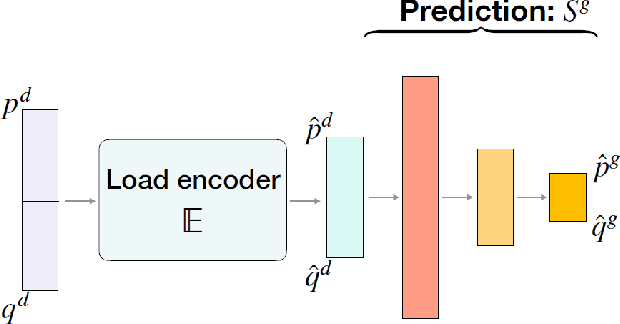 Figure 1 for Load Embeddings for Scalable AC-OPF Learning