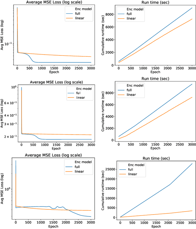 Figure 3 for Load Embeddings for Scalable AC-OPF Learning