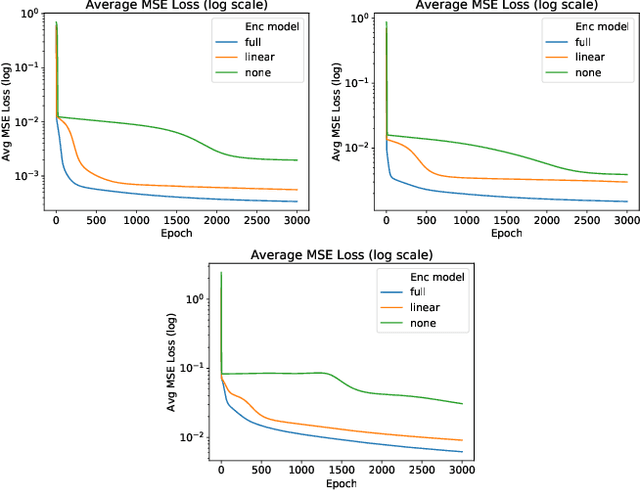 Figure 4 for Load Embeddings for Scalable AC-OPF Learning