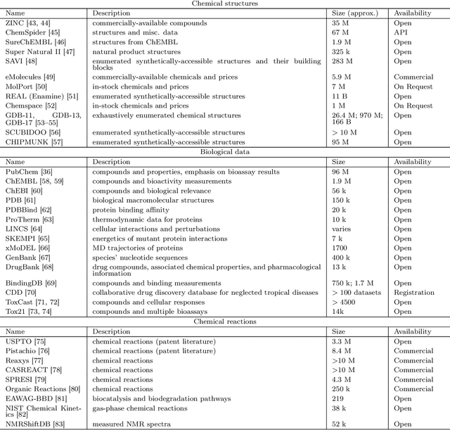 Figure 3 for Autonomous discovery in the chemical sciences part II: Outlook