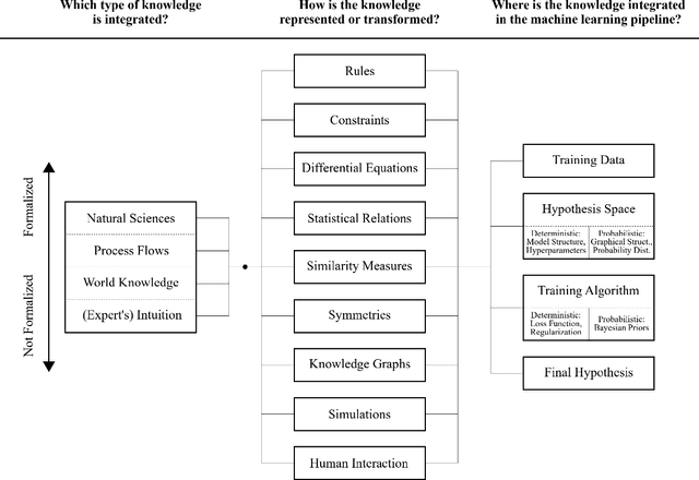 Figure 2 for Autonomous discovery in the chemical sciences part II: Outlook