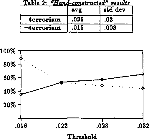 Figure 3 for An Architecture for Probabilistic Concept-Based Information Retrieval
