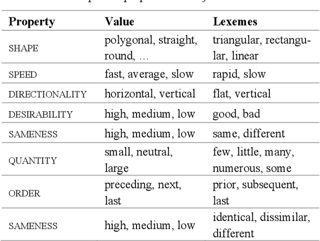 Figure 1 for Figure Descriptive Text Extraction using Ontological Representation