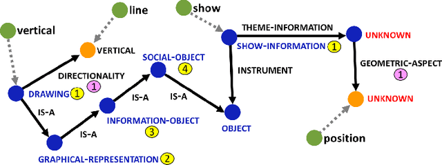 Figure 3 for Figure Descriptive Text Extraction using Ontological Representation