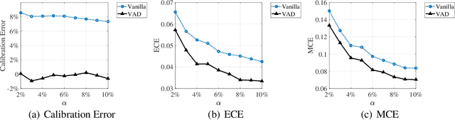 Figure 3 for Calibration Matters: Tackling Maximization Bias in Large-scale Advertising Recommendation Systems