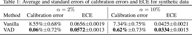 Figure 1 for Calibration Matters: Tackling Maximization Bias in Large-scale Advertising Recommendation Systems