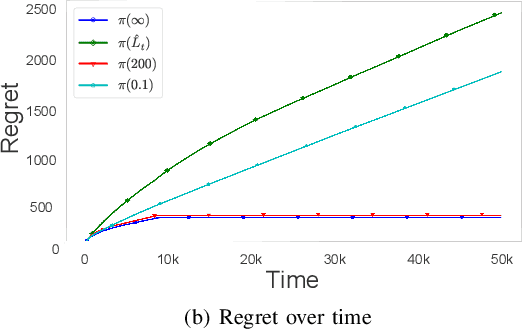 Figure 1 for Transfer Learning in Bandits with Latent Continuity