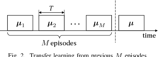 Figure 2 for Transfer Learning in Bandits with Latent Continuity