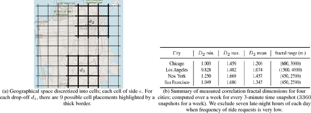 Figure 1 for On the Real-time Vehicle Placement Problem