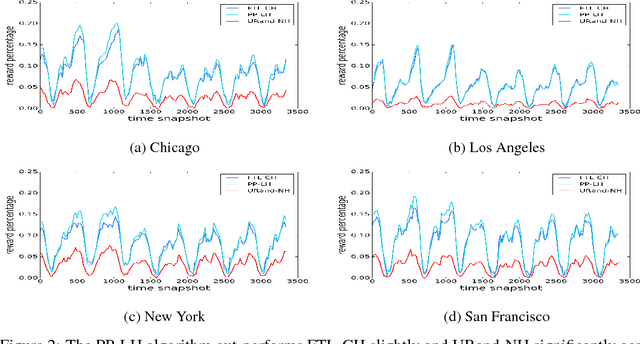 Figure 2 for On the Real-time Vehicle Placement Problem