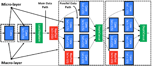 Figure 3 for Resource-Scalable CNN Synthesis for IoT Applications