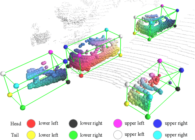 Figure 1 for Part-A^2 Net: 3D Part-Aware and Aggregation Neural Network for Object Detection from Point Cloud