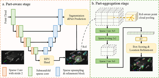 Figure 3 for Part-A^2 Net: 3D Part-Aware and Aggregation Neural Network for Object Detection from Point Cloud