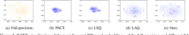 Figure 3 for Compression of Generative Pre-trained Language Models via Quantization