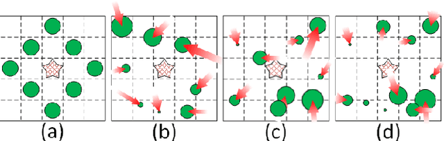 Figure 3 for Local Binary Pattern Networks