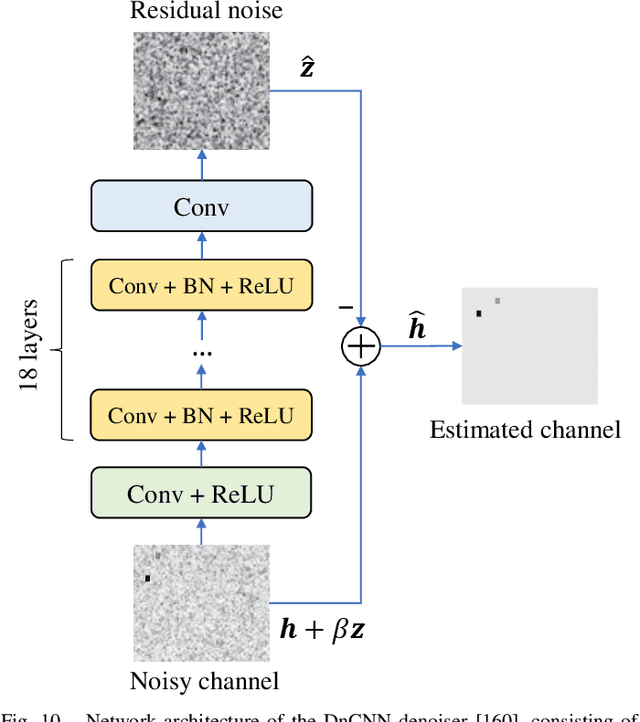 Figure 2 for Intelligent Radio Signal Processing: A Contemporary Survey