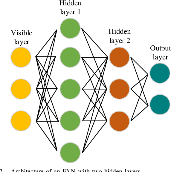 Figure 3 for Intelligent Radio Signal Processing: A Contemporary Survey