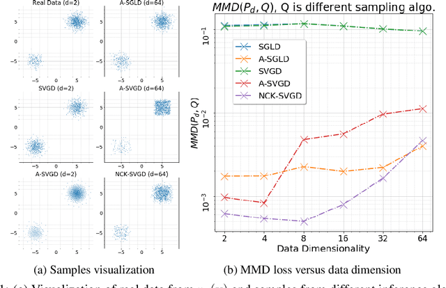 Figure 1 for Kernel Stein Generative Modeling