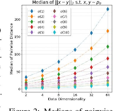 Figure 3 for Kernel Stein Generative Modeling