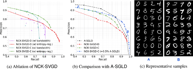 Figure 4 for Kernel Stein Generative Modeling