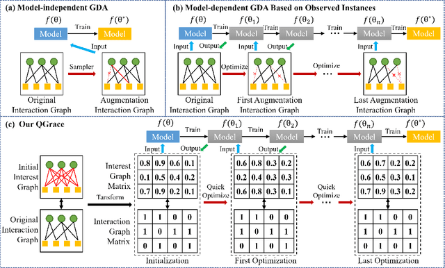 Figure 1 for Quick Graph Conversion for Robust Recommendation
