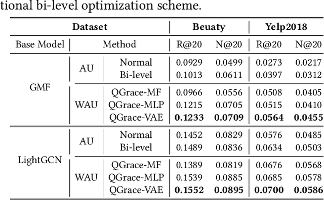 Figure 4 for Quick Graph Conversion for Robust Recommendation