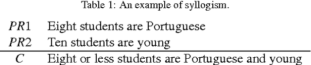 Figure 1 for A Fuzzy Syllogistic Reasoning Schema for Generalized Quantifiers