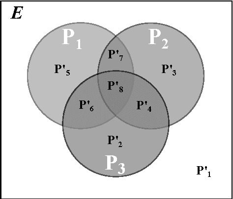 Figure 2 for A Fuzzy Syllogistic Reasoning Schema for Generalized Quantifiers