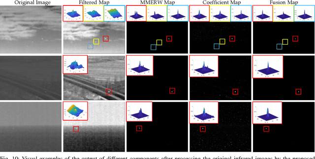 Figure 2 for Multiple Infrared Small Targets Detection based on Hierarchical Maximal Entropy Random Walk