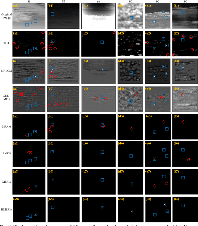 Figure 3 for Multiple Infrared Small Targets Detection based on Hierarchical Maximal Entropy Random Walk