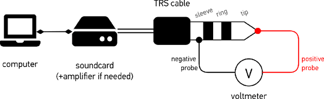 Figure 1 for Assessment of a cost-effective headphone calibration procedure for soundscape evaluations