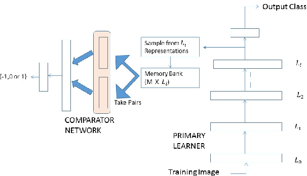 Figure 2 for Structured Memory based Deep Model to Detect as well as Characterize Novel Inputs