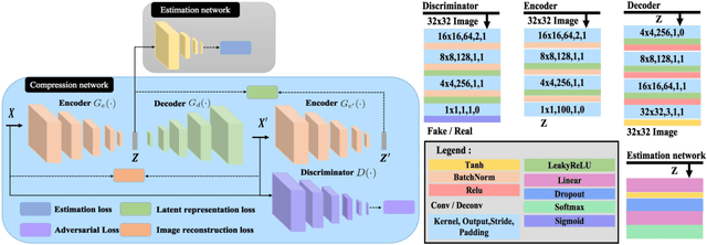 Figure 1 for Acoustic anomaly detection via latent regularized gaussian mixture generative adversarial networks