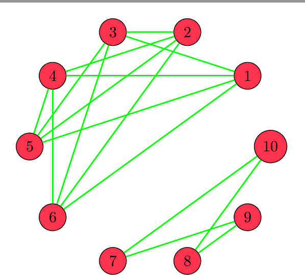 Figure 1 for Clustering, multicollinearity, and singular vectors