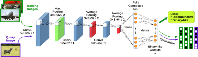 Figure 4 for A survey on deep hashing for image retrieval