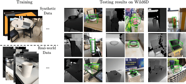 Figure 1 for Category-Level 6D Object Pose Estimation in the Wild: A Semi-Supervised Learning Approach and A New Dataset