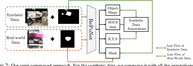 Figure 3 for Category-Level 6D Object Pose Estimation in the Wild: A Semi-Supervised Learning Approach and A New Dataset