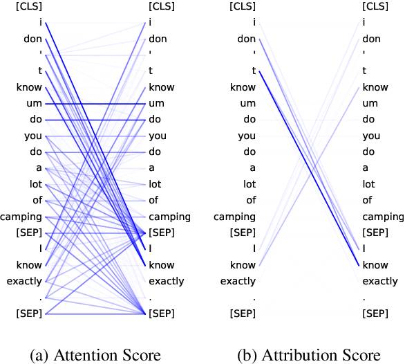 Figure 1 for Self-Attention Attribution: Interpreting Information Interactions Inside Transformer