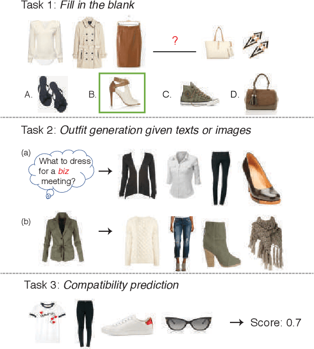 Figure 1 for Learning Fashion Compatibility with Bidirectional LSTMs