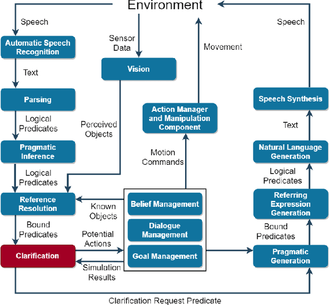 Figure 1 for Enabling Morally Sensitive Robotic Clarification Requests