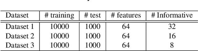 Figure 1 for Interleaved Composite Quantization for High-Dimensional Similarity Search