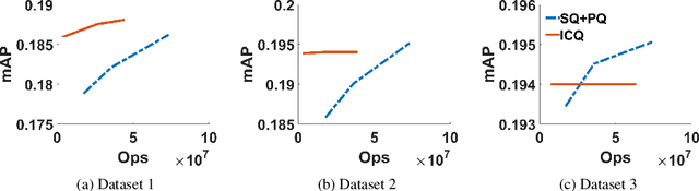 Figure 2 for Interleaved Composite Quantization for High-Dimensional Similarity Search