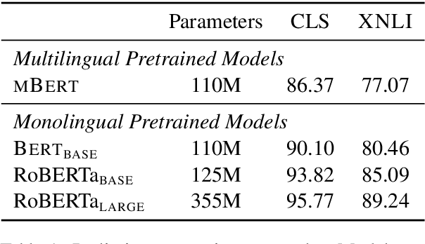 Figure 2 for Can Monolingual Pretrained Models Help Cross-Lingual Classification?