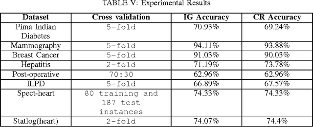 Figure 4 for CRDT: Correlation Ratio Based Decision Tree Model for Healthcare Data Mining
