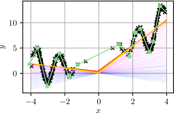 Figure 1 for Training Two-Layer ReLU Networks with Gradient Descent is Inconsistent
