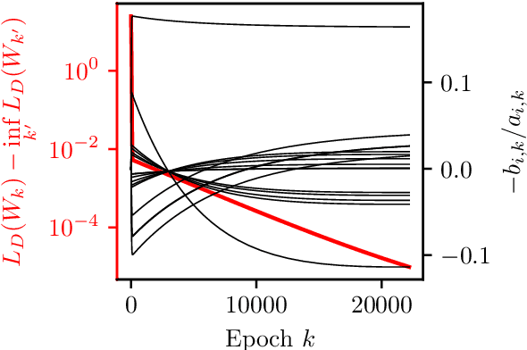 Figure 2 for Training Two-Layer ReLU Networks with Gradient Descent is Inconsistent