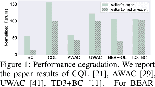 Figure 1 for Robust Offline Reinforcement Learning with Gradient Penalty and Constraint Relaxation