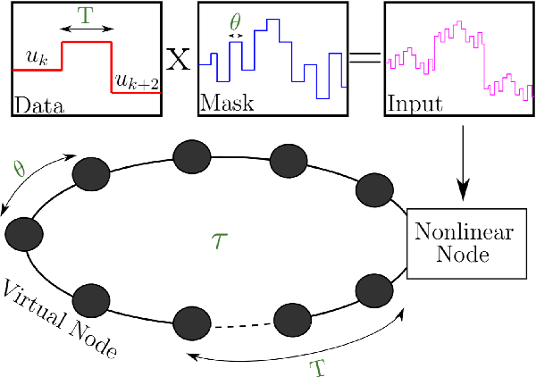 Figure 1 for Master memory function for delay-based reservoir computers with single-variable dynamics
