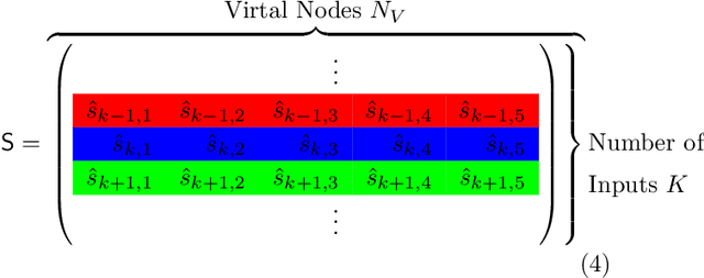 Figure 3 for Master memory function for delay-based reservoir computers with single-variable dynamics