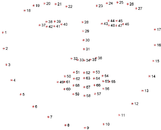 Figure 1 for Heredity-aware Child Face Image Generation with Latent Space Disentanglement